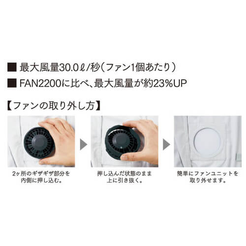 空調服FAN4B(FAN2400) 7.2用パワーファン単品
