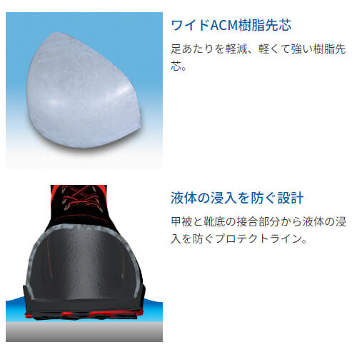 シモン7533 黒　JIS規格合格　長編上