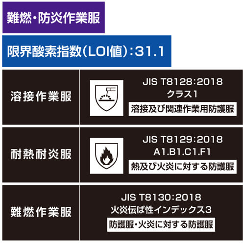 桑和6042-02　綿100%　長袖シャツ(難燃)