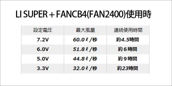 空調服SKSP01 ファン・7.2Vバッテリーセット