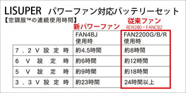 自重堂87000s 空調服スターターセット
