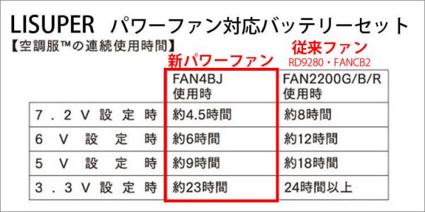 Zドラゴン74230s1　空調服スターターセット