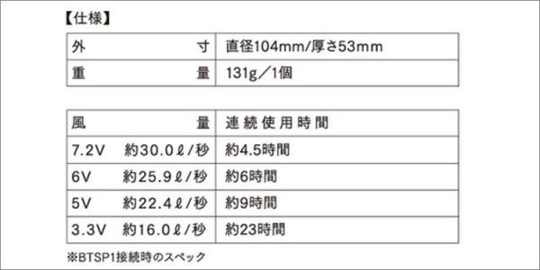 ジャウィン54100s1　綿ハーネス空調服セット