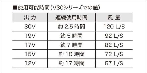 鳳皇V3002　ファン・ケーブルセット