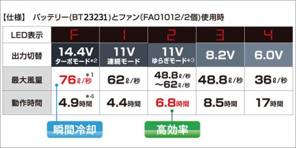 自重堂87020s2 綿 空調服スターターセット