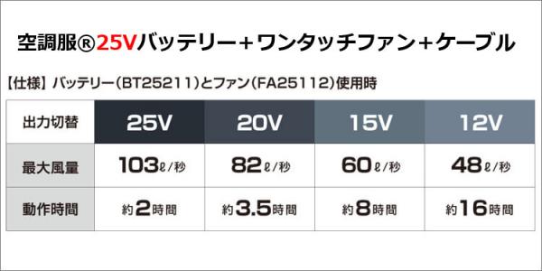 Zドラゴン74270s4　空調服スターターセット