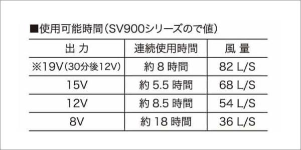 鳳皇SV900  19Vファン・バッテリーセット