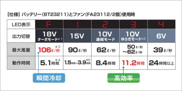 ジャウィン54100s3　綿ハーネス空調服セット