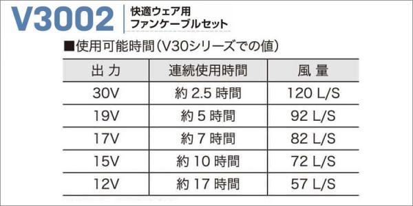 鳳皇V4222s　快適ウェアスターターセット