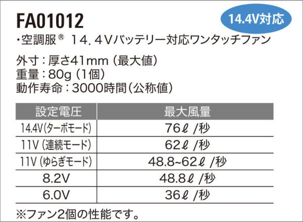 ジャウィン54100s2　綿ハーネス空調服セット