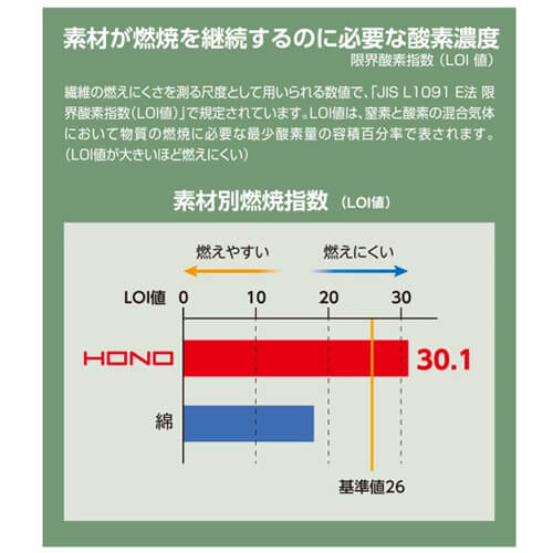 鳳皇413 難燃長袖ハイネックシャツ