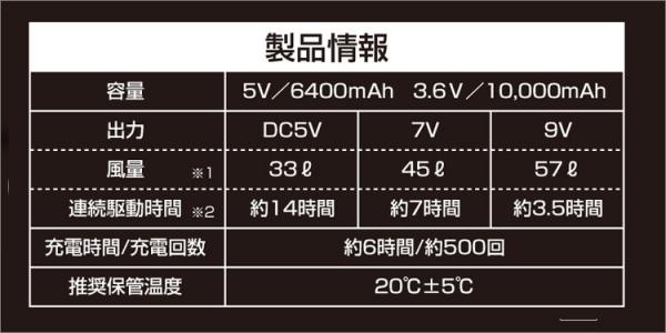 桑和19308 デバイスセット