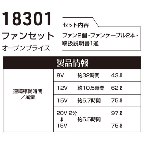 桑和18301 ファンセット