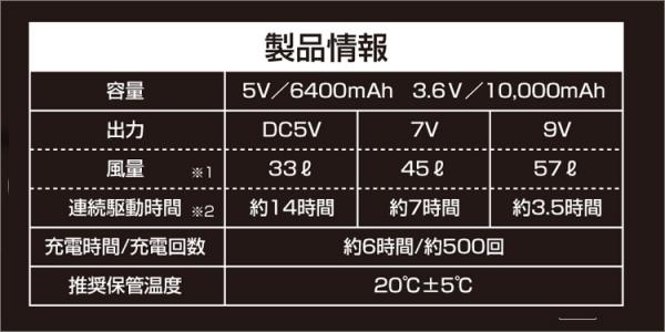 桑和7789-24s1　空調お手軽セット