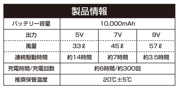 桑和19309　空調ベストコンプリートセット