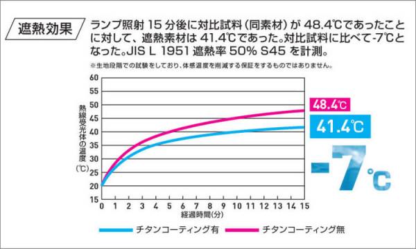 桑和7369-06 空調ベスト