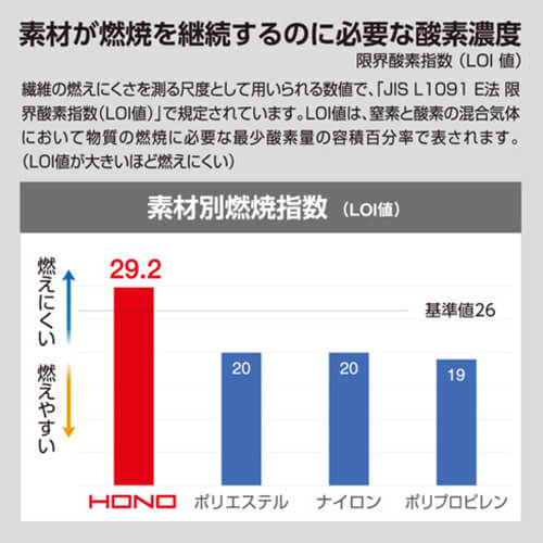 鳳皇4199　難燃軽防寒ベスト