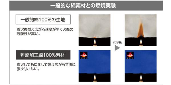 鳳皇427　難燃タレ付き溶接帽子(ツバ無)