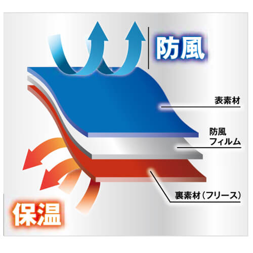 アイトス10319　裏フリース防寒ジャケット